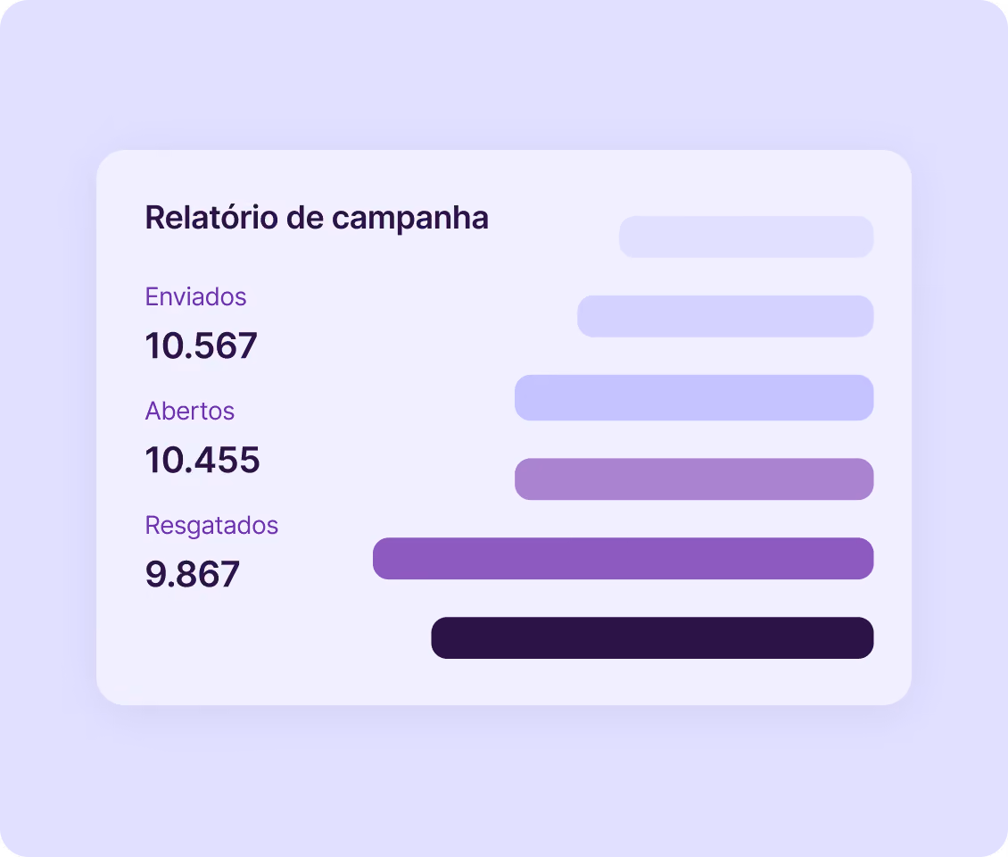 Cartão do relatório de campanha com os números de enviados, abertos e resgatados, ao lado das barras de proporção